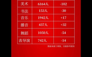 2025贵州艺统考政策有哪些新变化？