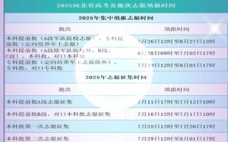 2025河北艺考时间几月几号？