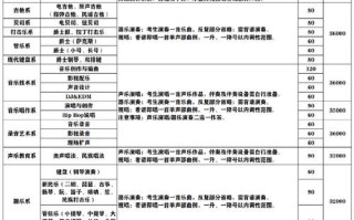 北京音乐学校学费到底多少？