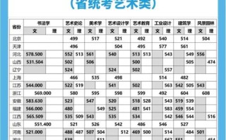 成都师范学院美术分数线多少？