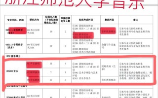 学科音乐考研后就业前景如何？