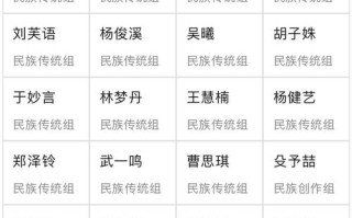 2025舞蹈生人数究竟有多少？