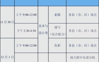 2025高考音乐考试时间安排是什么？