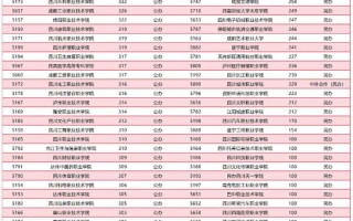 2025四川播音联考线是多少？