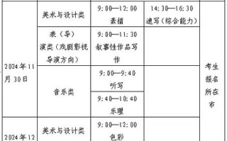 2025山东艺考政策有哪些新变化？