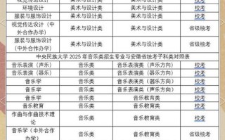 2025安徽音乐统考考什么？