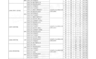 河南大学美术专业录取分数线多少？