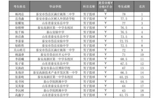 2025艺考体能考哪些项目？