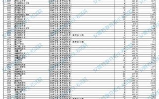 2025北京美术投档线