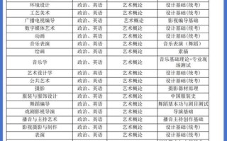 美术大专哪些专业好就业？