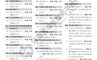 2025音乐生报考人数为何持续攀升？