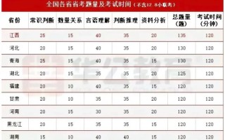 江西省美术联考何时开始报名？