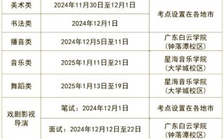 2025届模特艺考时间