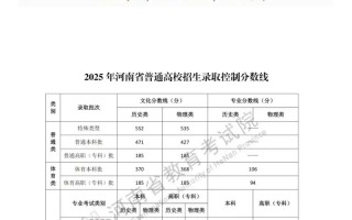 河南六市联考2025理难度如何？