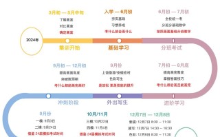 美术音乐艺考时间表何时发布？