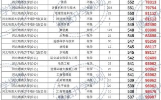 河北地质大学2025美术录取分数线是多少？