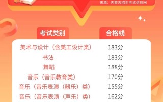 内蒙古艺术联考考点具体在哪？