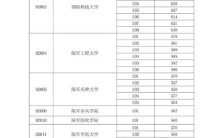 广东2025艺考分数线何时公布？