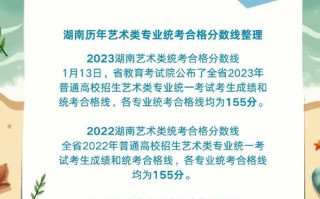 湖南省美术联考合格名单何时公布？