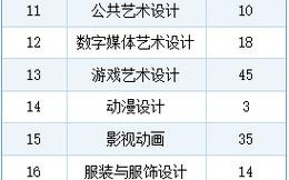 苏州工艺美术职业技术学院代码