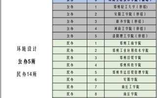 2025河南专升本美术考什么？