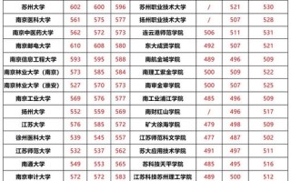 2025江苏高考美术分数线多少？