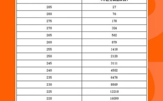 2025美术统考人数为何变化？