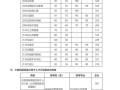 北师珠2025艺考成绩何时公布？