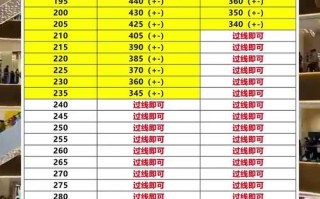 浙江艺考文化课考哪几科？