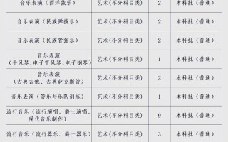 2025四川音乐分数线是多少？