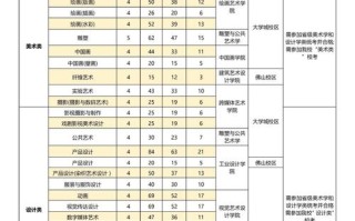 广州商学院2025美术录取分数线多少？