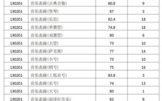 音乐生高考分数线怎么算？