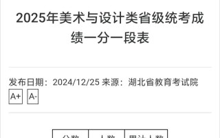 2025江西美术联考分数线多少？