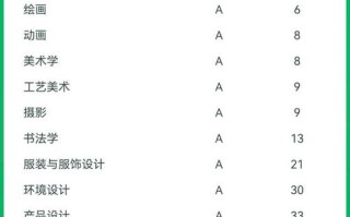 今年吉林省联考美术排名多少算优秀？