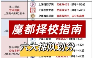 2003年艺术联考分数线有何变化或趋势？