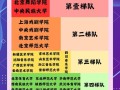 比舞蹈更厉害的专业是什么？