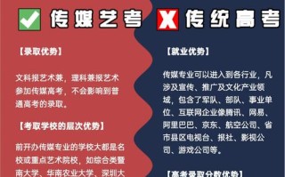 艺考后是否还需参加高考？