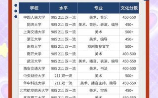 2025艺考怎么考？流程变化有哪些？