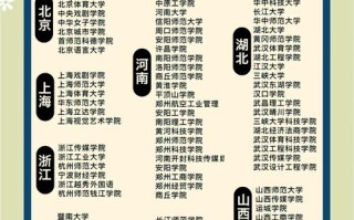 哪些学校承认湖南播音联考成绩？