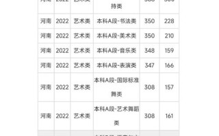 河南音乐艺考130分算高分吗？