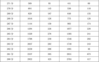 2025浙江美术总分