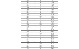 2025石家庄中考艺考有哪些新变化？