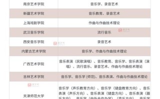 2025年艺考音乐生，竞争压力有多大？