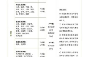 西安音乐学校16招生有何新变化？