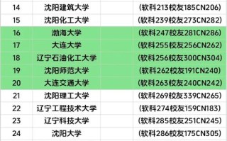 辽宁舞蹈专业大学排名如何？