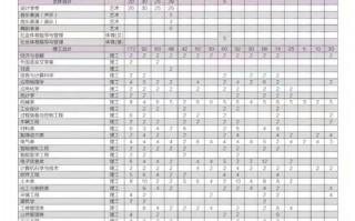 燕山大学美术录取分数线是多少？