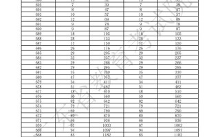 2025广东联考分数线何时公布？