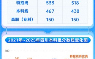 2025四川联考合格线是多少？