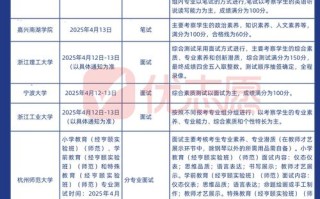 2025浙江音乐报考何时开始？流程怎样？