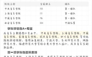 2025年音乐大学排名